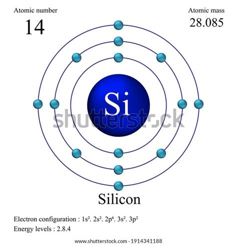 aluminium electronic configuration|silicon electronic configuration.